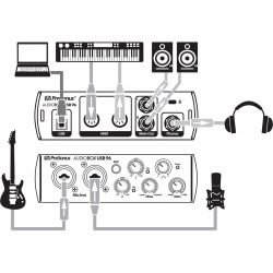 Presonus AudioBox USB 96 (25 year anniversary edition)