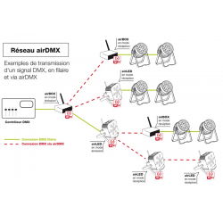 Contest airBOX-ER1 3