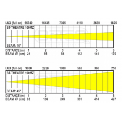 BriteQ BT-THEATRE 100MZ 6