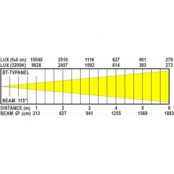 BriteQ BT-TVPANEL TW 5