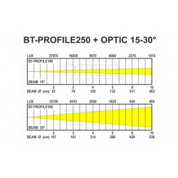 Briteq BT-PROFILE160 OPTIC 15-30 4