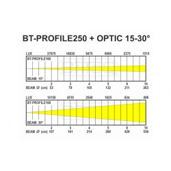 Briteq BT-PROFILE160 OPTIC 15-30 4