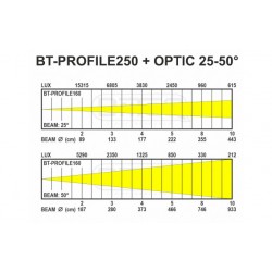 BT-PROFILE160 OPTIC 25-50 4