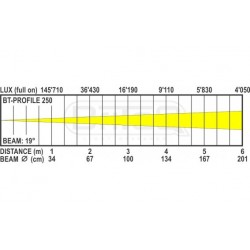 BriteQ BT-PROFILE250 OPTIC 19DEG 2