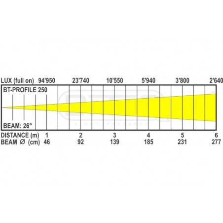 BT-PROFILE250 OPTIC 26DEG  1