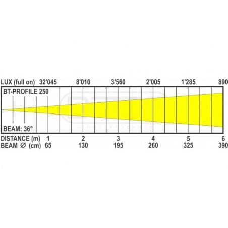 BriteQ BT-PROFILE250 OPTIC 36DEG 1