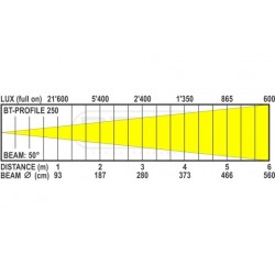 BriteQ BT-PROFILE250 OPTIC 50DEG 2