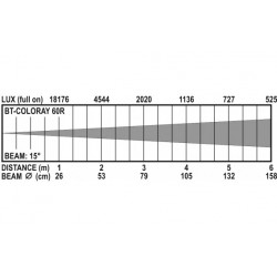 BriteQ BT-COLORAY 60R 5