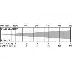 BriteQ STAGE BEAMER FC - OUTDOOR 3