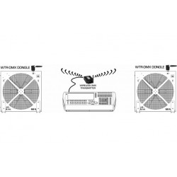 BriteQ BT-LEDROTOR 6