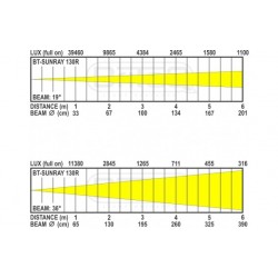 BriteQ BT-SUNRAY 130R 7