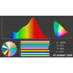 BriteQ BT-SUNRAY 130R 6