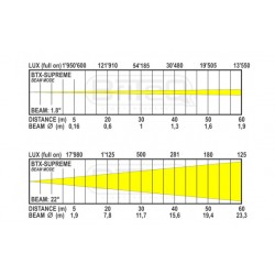 BriteQ BTX-SUPREME 6