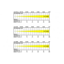 BriteQ BT-NONAPIXEL WHITE 6