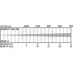 BriteQ BEAMSPOT1-TRIAC WW 5