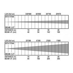 BriteQ BTX-TITAN 3