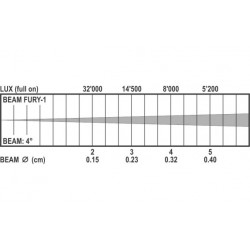 BriteQ BEAM FURY-1 5