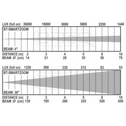 BriteQ BT-SMARTZOOM 8