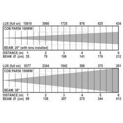 BriteQ COB PAR56-100WW SILVER 5