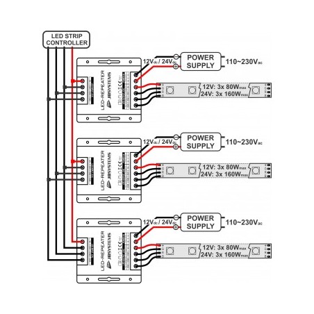 JB Systems LED REPEATER 1