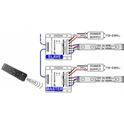 JB Systems LED RF-CONTROL RGB 5