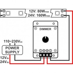 JB Systems LED 1CH DIM-CONTROL 1