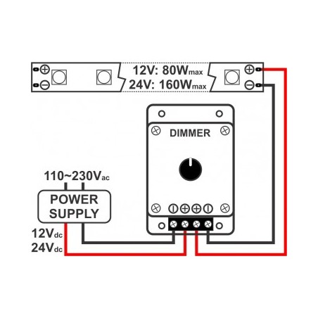 JB Systems LED 1CH DIM-CONTROL 1