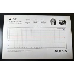 AUDIX A127