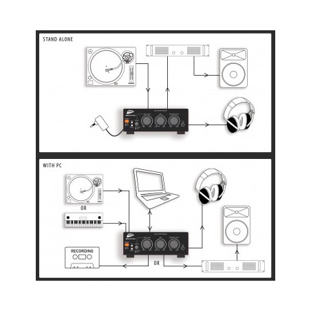 JB Systems USB AUDIO INTERFACE