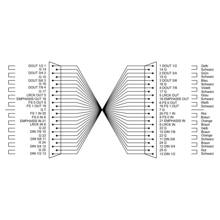 CORDIAL CFD 1.5 DDT