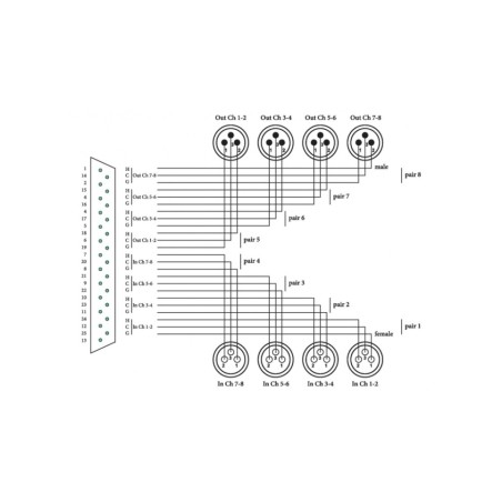 CORDIAL CFD 1.5 DFMT