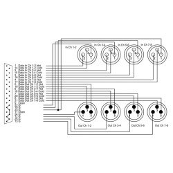 CORDIAL CFD 1.5 DFMY