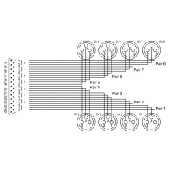 CORDIAL CFD 1.5 DFT