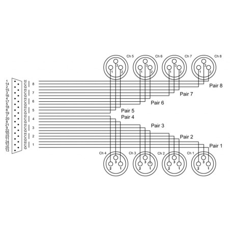 CORDIAL CFD 1.5 DFT