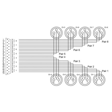 CORDIAL CFD 1.5 DFT