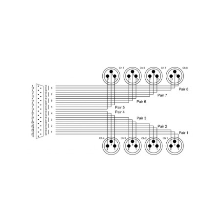 CORDIAL CFD 1.5 DMT