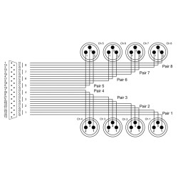 CORDIAL CFD 3 DMT