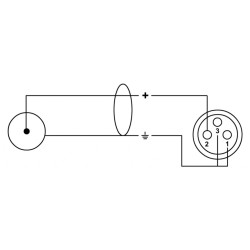 CORDIAL CFU 1.5 FC