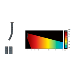 IHOS KOS System 4