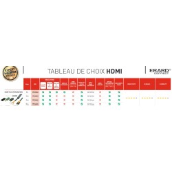 Kit HDMI-Flex intégration - 5m