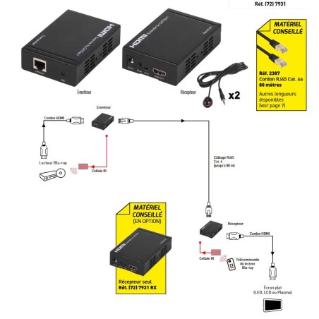 Récepteur HDMI IP