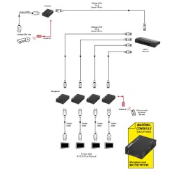 Kit extendeur HDMI sur IP 1080p Tx et Rx