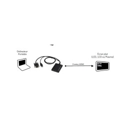 Convertisseur VGA-HDMI
