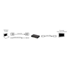 Convertisseur-Scaler VGA-HDMI