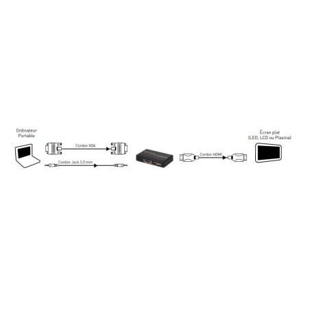 Convertisseur-Scaler VGA-HDMI