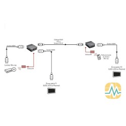 Déport HDMI via RJ45 FullHD - 50m