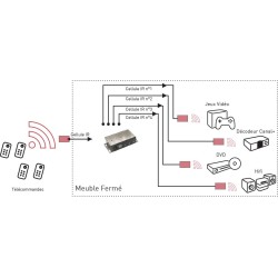 Répétiteur IR 6 périphériques