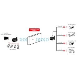 Relais de télécommande sans fil