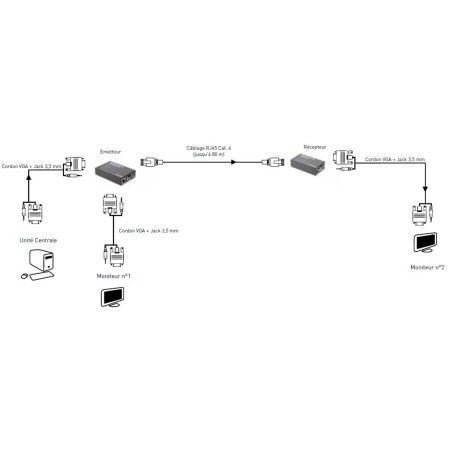 Extender VGA Audio via RJ45 80m