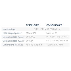 Plaque de connexion USB-A/C 45x45
